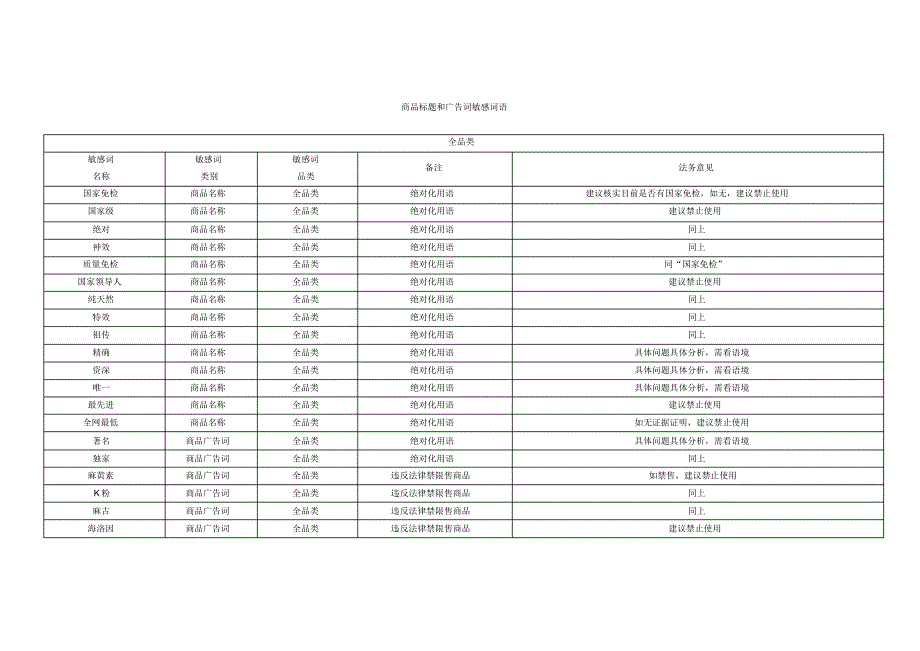 9月商品标题和广告词敏感词语解读_第1页