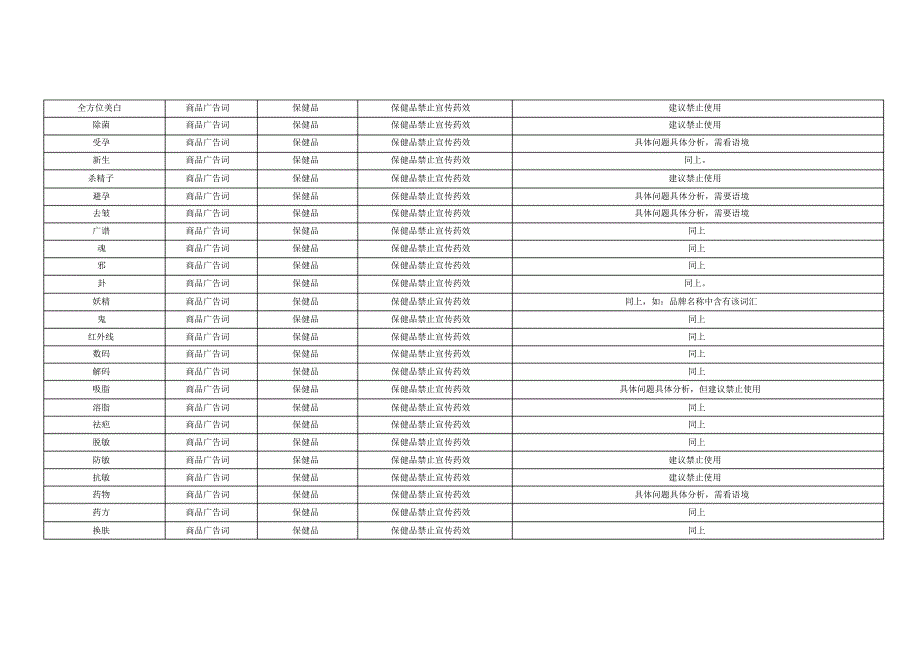 9月商品标题和广告词敏感词语解读_第4页