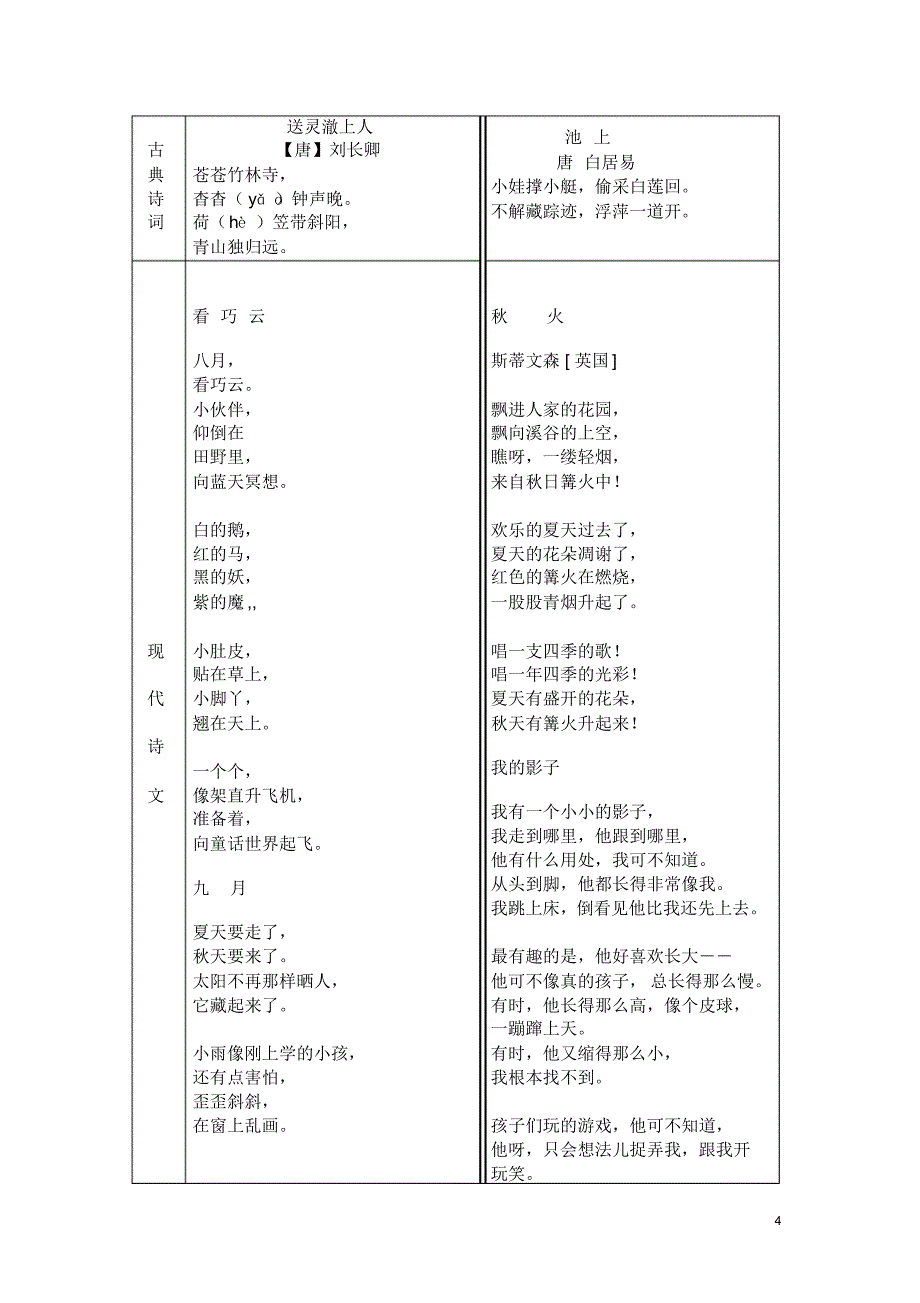 二年级晨诵篇目_第4页