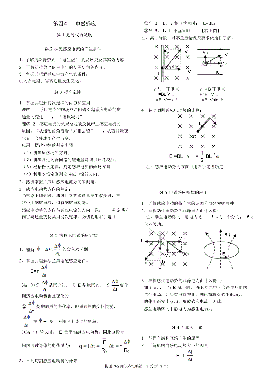 (原创)高中物理选修3-2知识点汇编概念重点_第1页