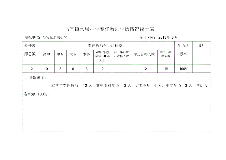 马官镇中心学校专任教师学历情况统计及花名册_第1页