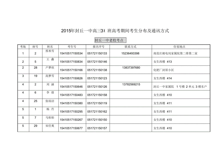 2015年高考封丘一中高三_第1页