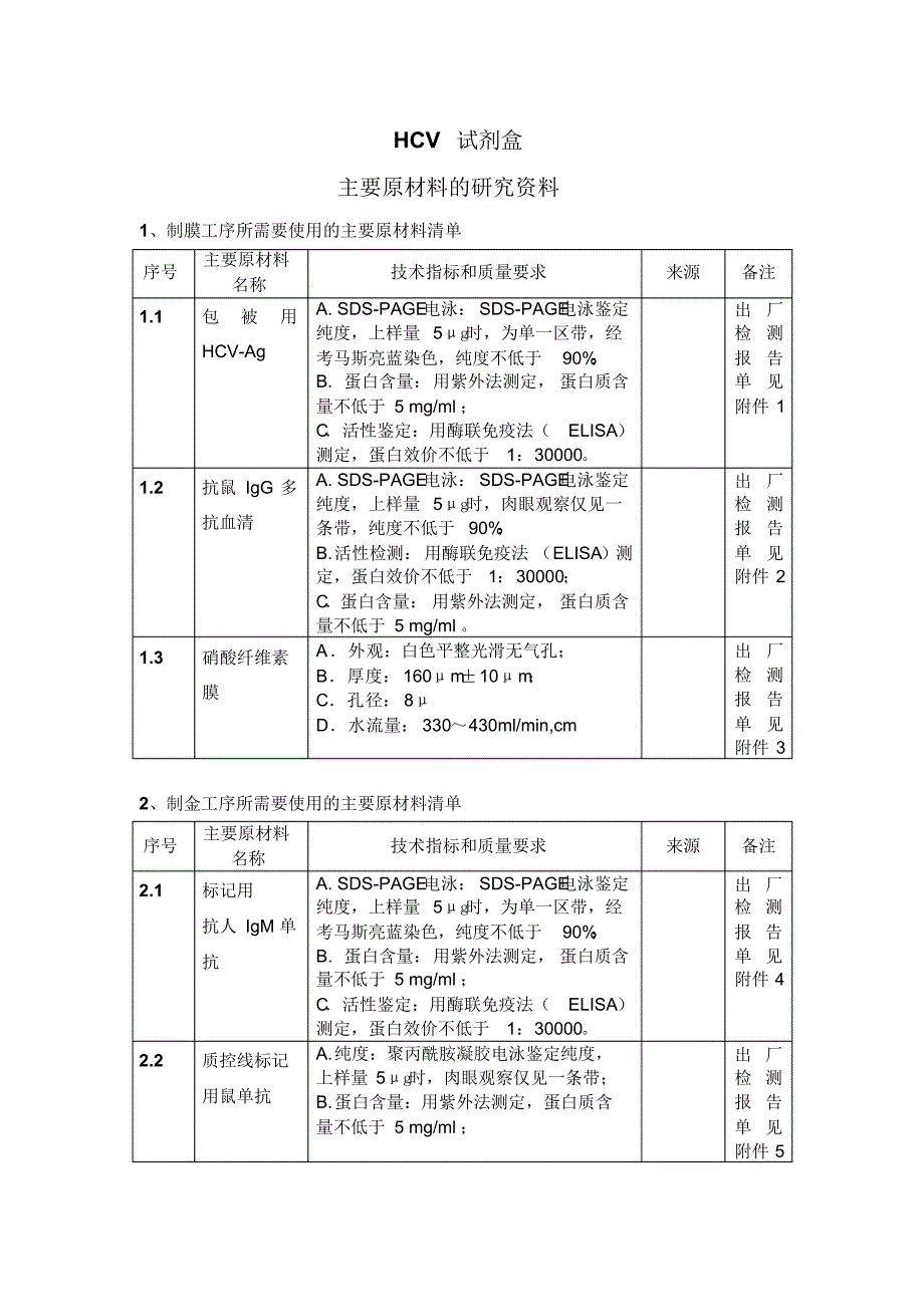 主要原材料的研究资料_第1页