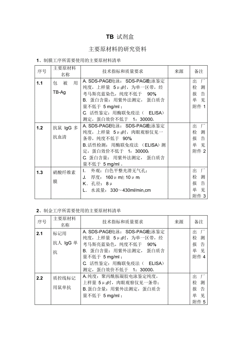 主要原材料的研究资料_第3页