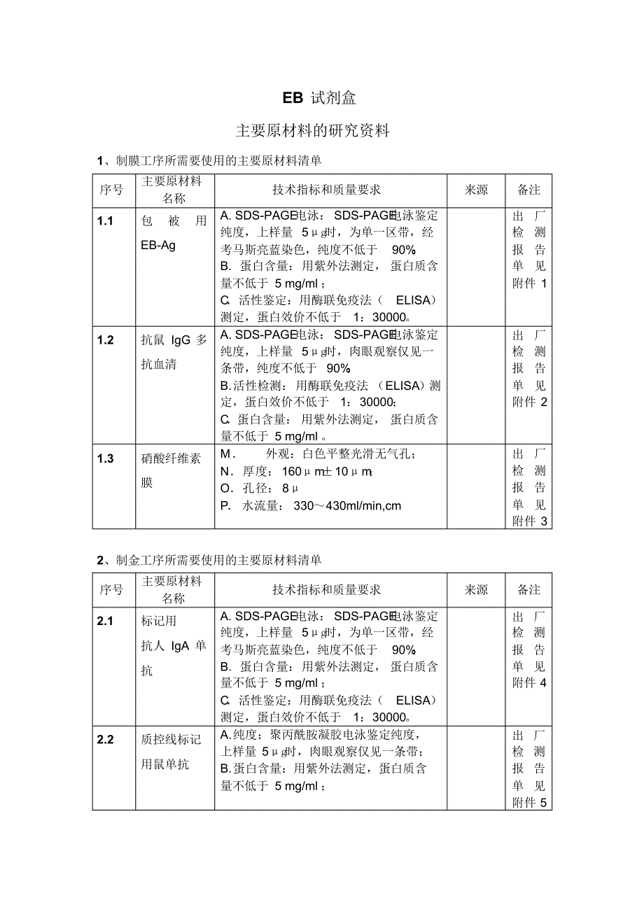 主要原材料的研究资料_第4页