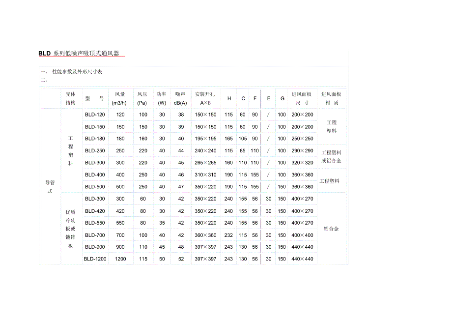 BLD系列低噪声吸顶式排气扇_第1页
