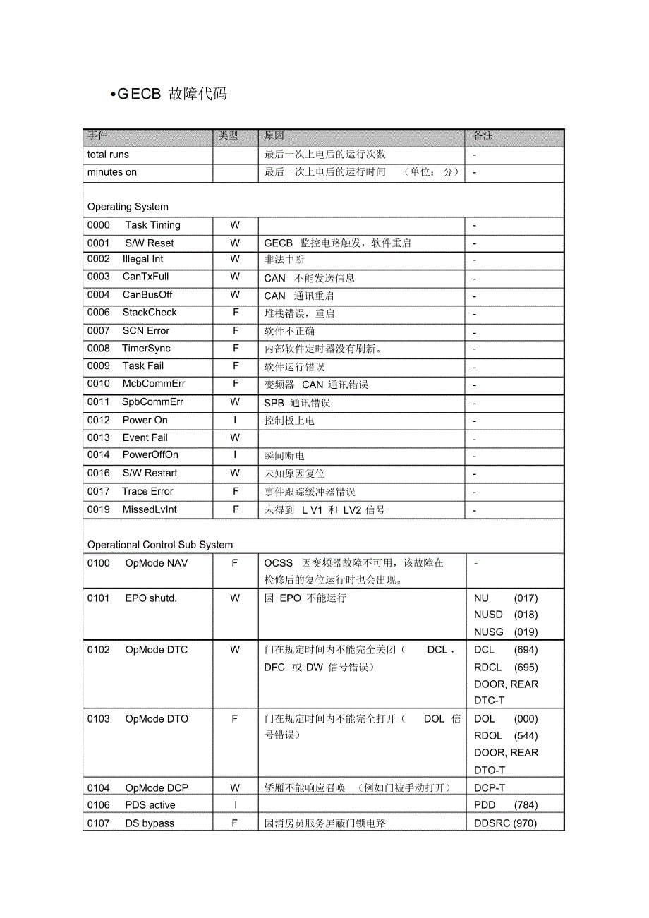 ACD2电梯故障代码_第5页