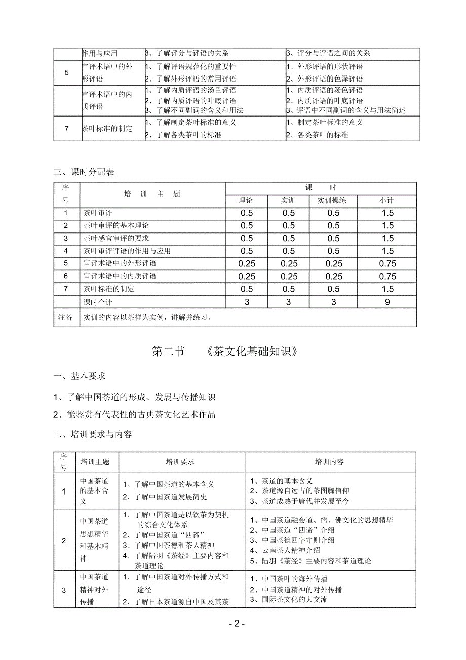 七彩佳园学校-中级茶艺师教学计划_第2页