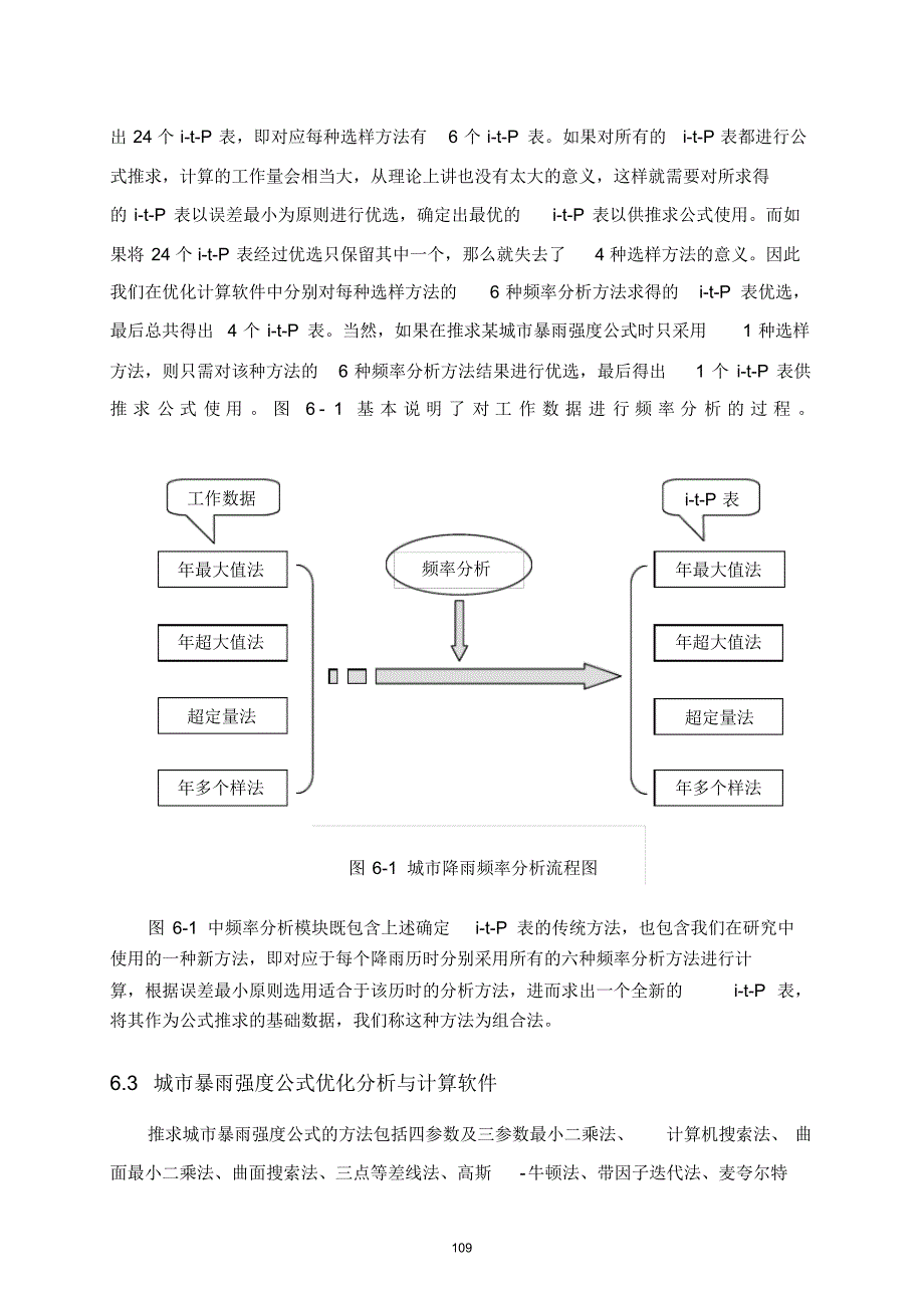 6城市暴雨强度公式推求优化系统与计算软件研究_第4页