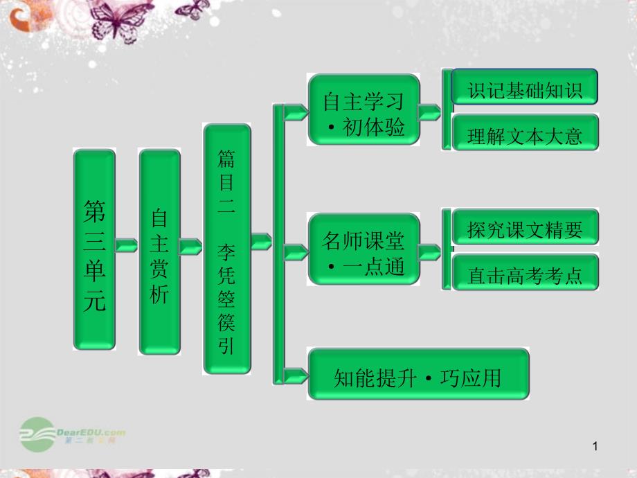 高中语文 第三单元 自主赏析 篇目二 李凭箜篌引课件 新人教版选修《中国古代诗歌散文欣赏》_第1页