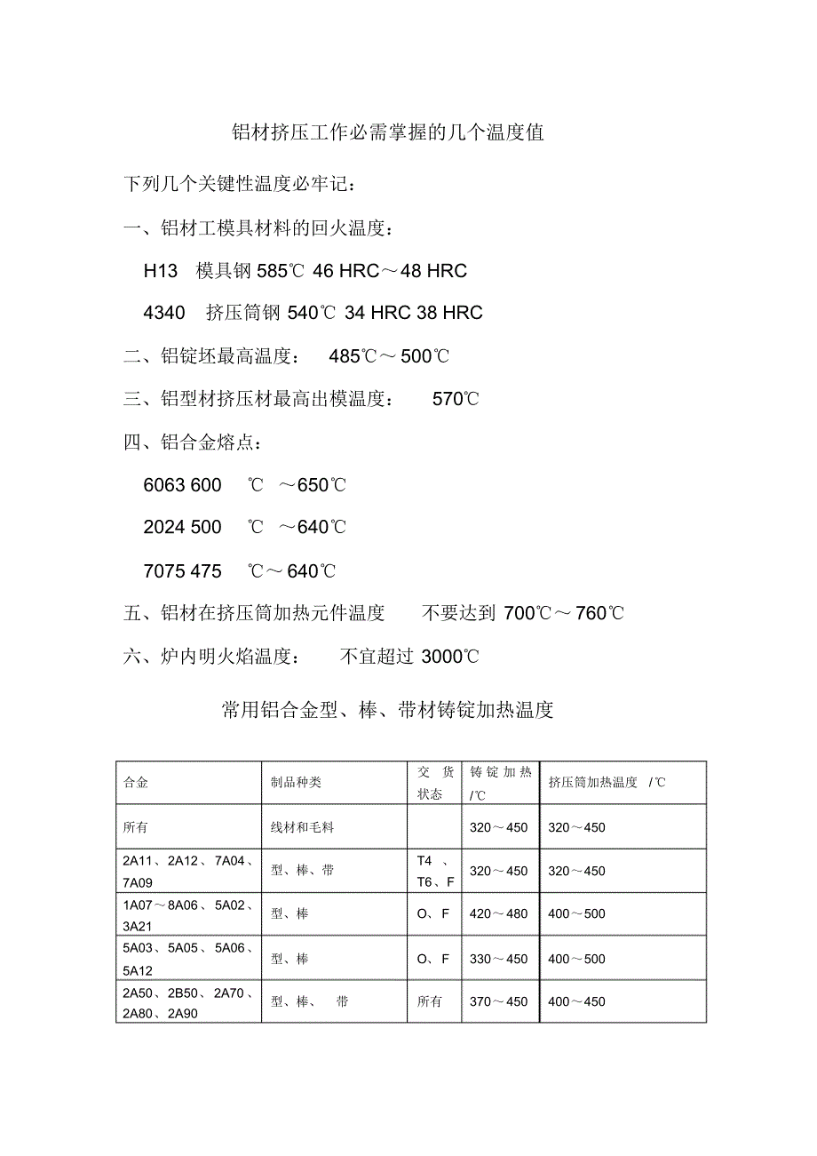铝材挤压工作必需掌握的几个温度值_第1页