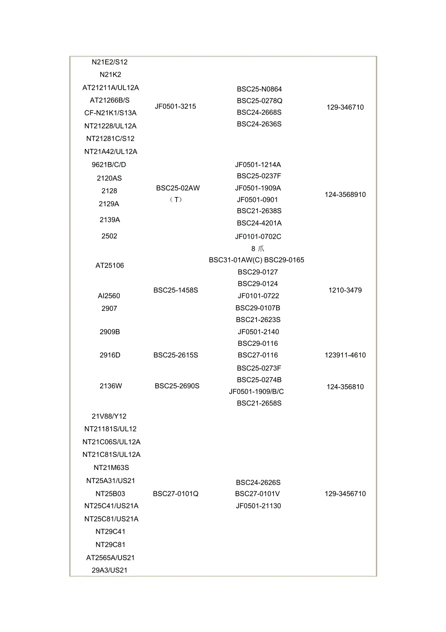 TCL彩电行输出代换资料_第3页