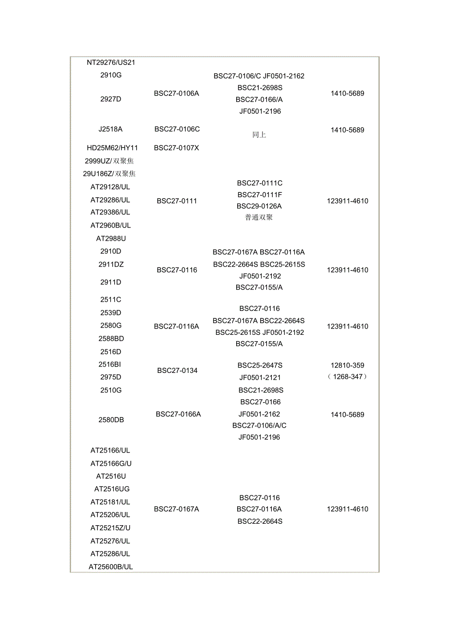 TCL彩电行输出代换资料_第4页