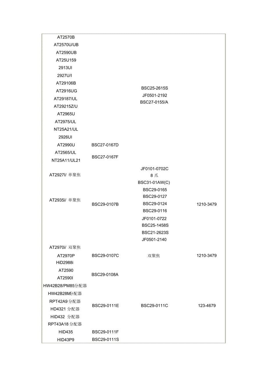 TCL彩电行输出代换资料_第5页