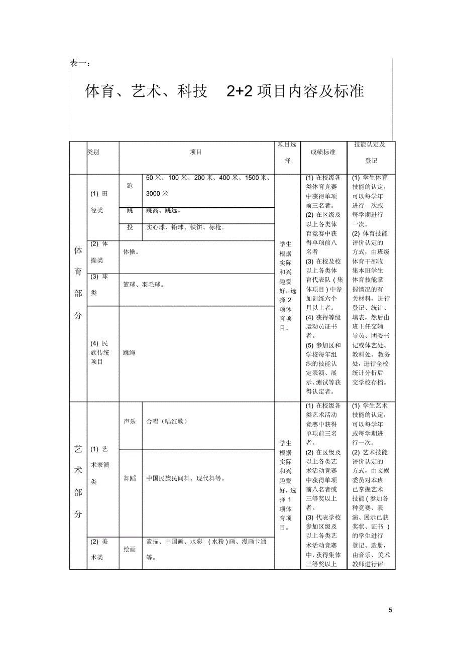 10春科技2+2方案_第5页