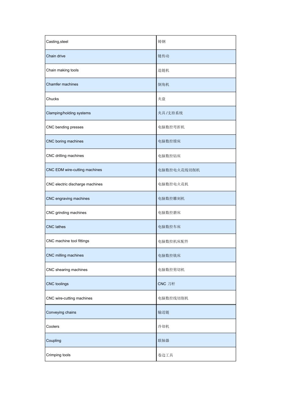 CNC专业词汇中英文对照及简介_第2页