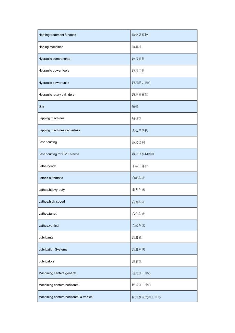 CNC专业词汇中英文对照及简介_第5页