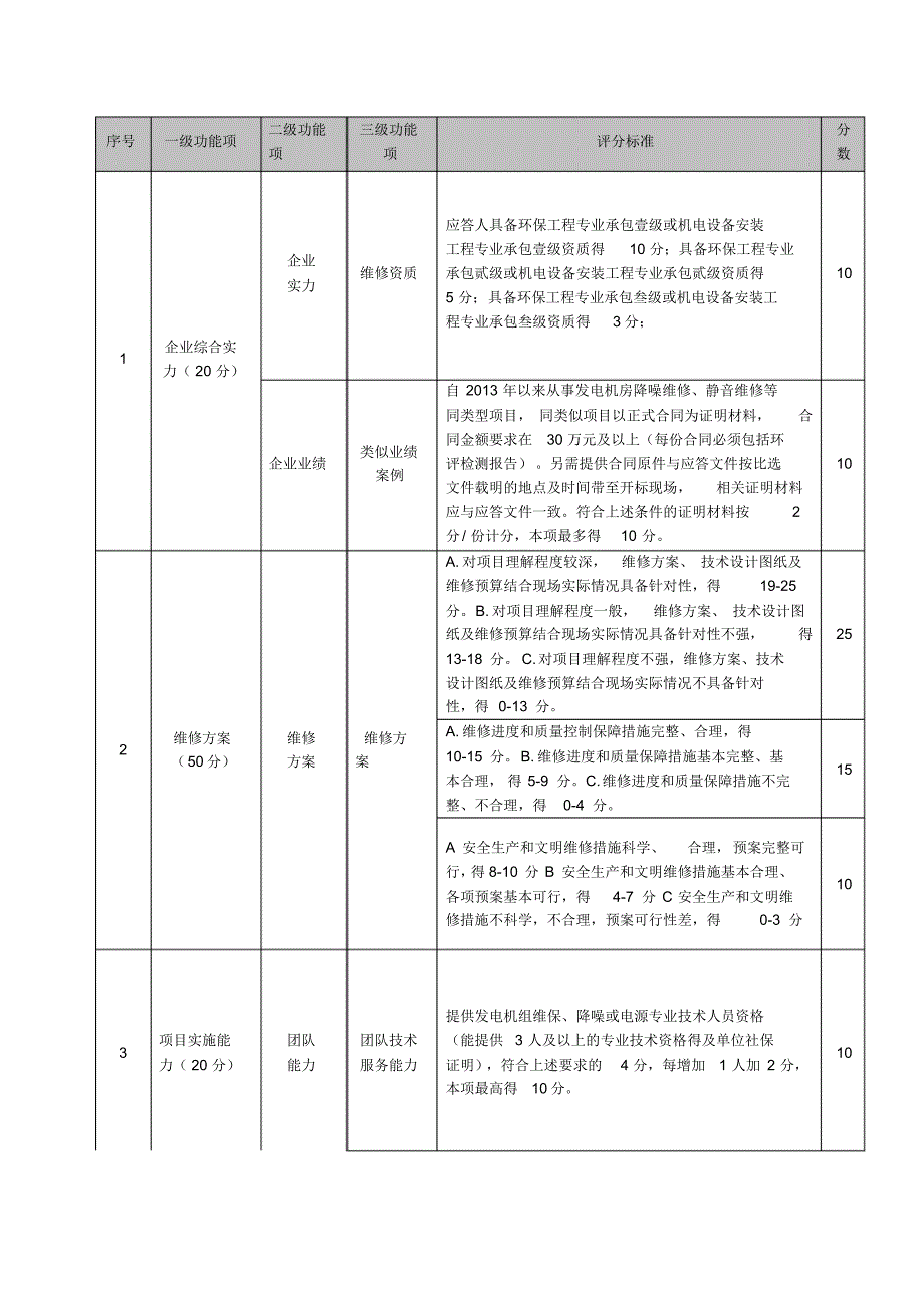 静音项目评分标准_第1页