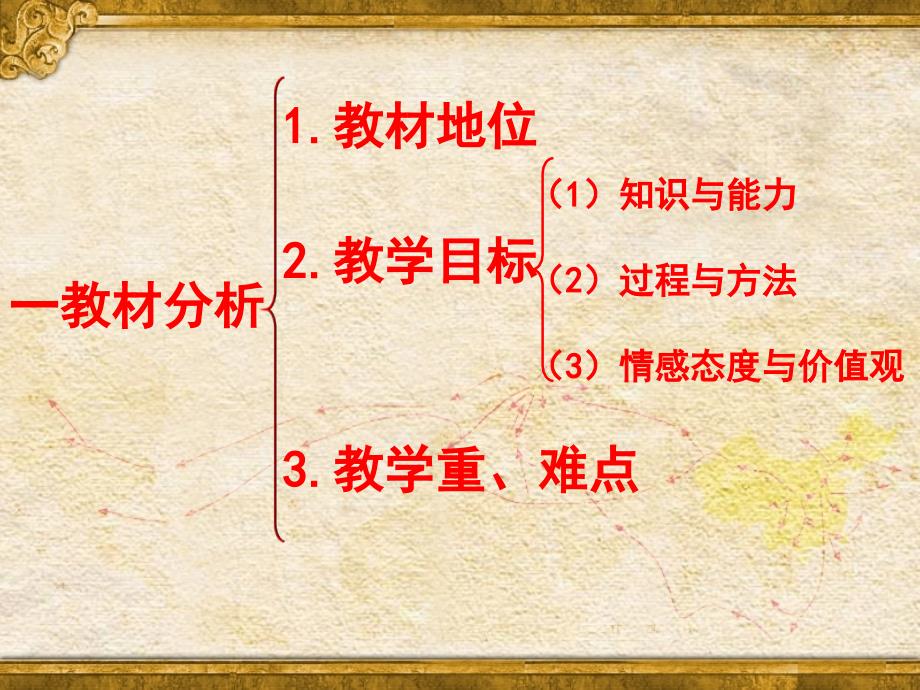 人教版历史七年级下册第二单元第13课灿烂的宋元文化（一）教学课件_第3页