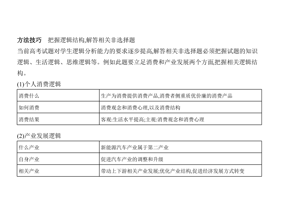 2019版高考政治一轮复习（全国3卷 b版）课件：专题二　生产、劳动与经营 _第4页