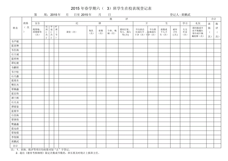 六(3)班学生在校表现登记表_第1页