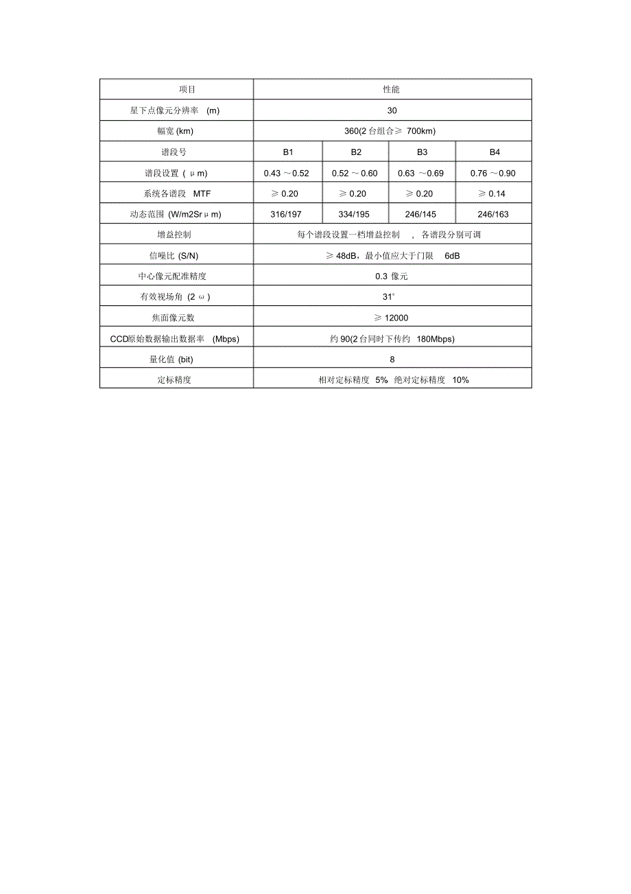 环境卫星有效载荷——宽覆盖多光谱CCD相机_第2页