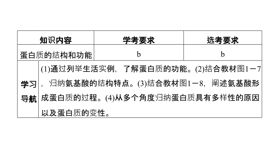 2018-2019版新学案生物同步必修一浙江专用版课件：第一章 细胞的分子组成 第三节 第2课时 _第2页