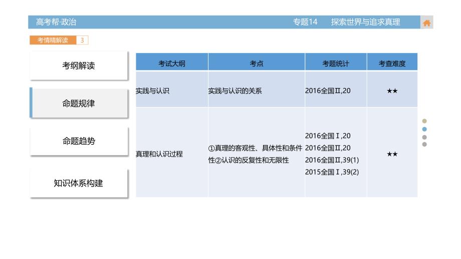 四川省高二下学期政治课件（必修四）：第六课 求索真理的历程 （共35张ppt） _第3页