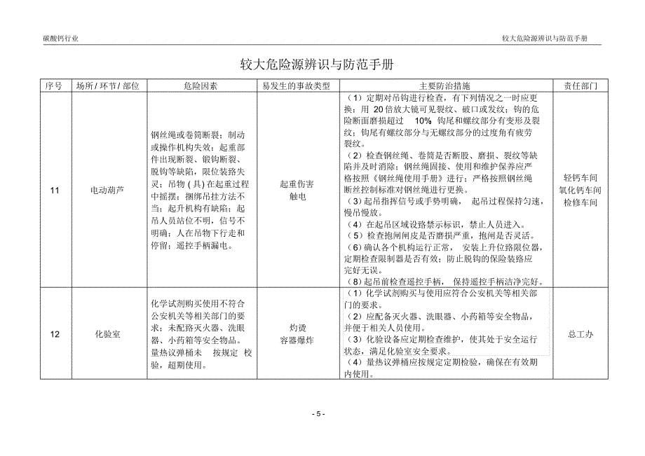 碳酸钙行业较大危险因素辨识与防范指导手册_第5页