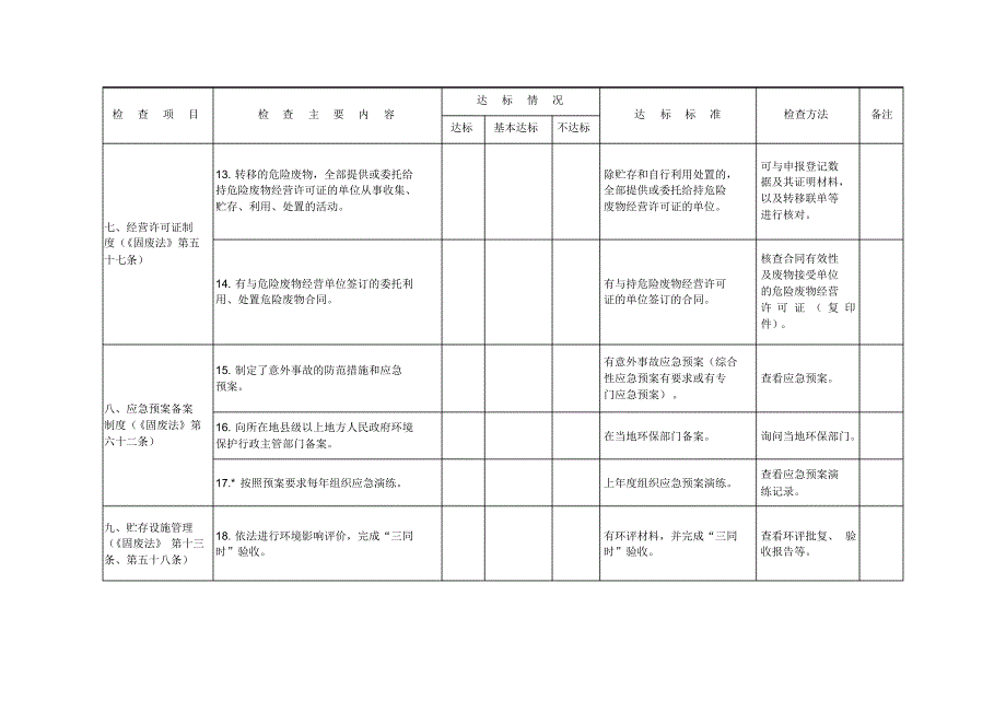 危险废物产生单位规范化管理现场检查表_第4页