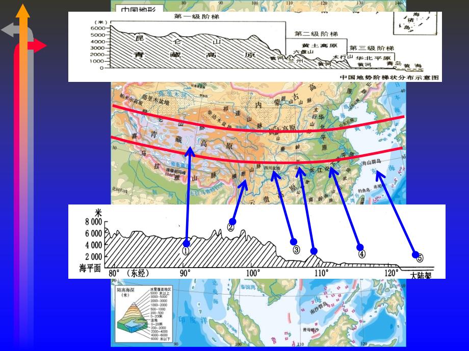 山西省太原市2018一轮复习地理课件：中国地形 （共19张ppt） _第4页