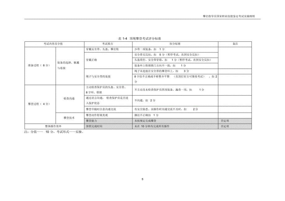 初级攀岩指导员_第5页