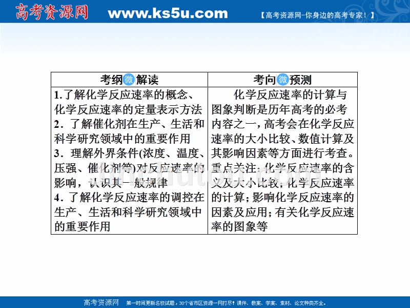 2019届高考化学一轮课件：7.21-化学反应速率（105页） _第2页