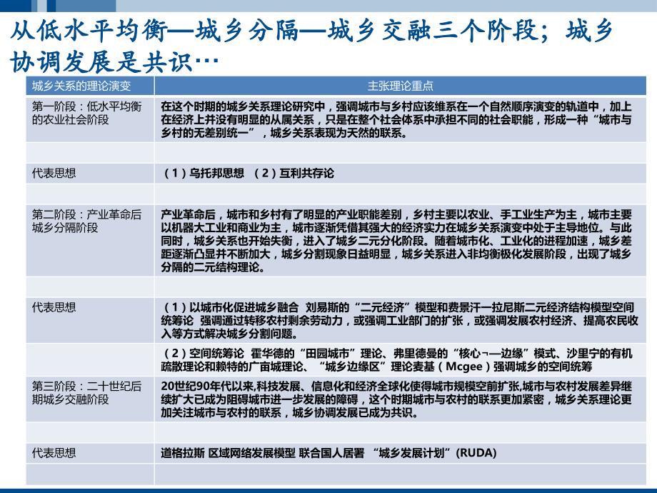 成都市城乡统筹村镇规划推进模式总结报告_第3页