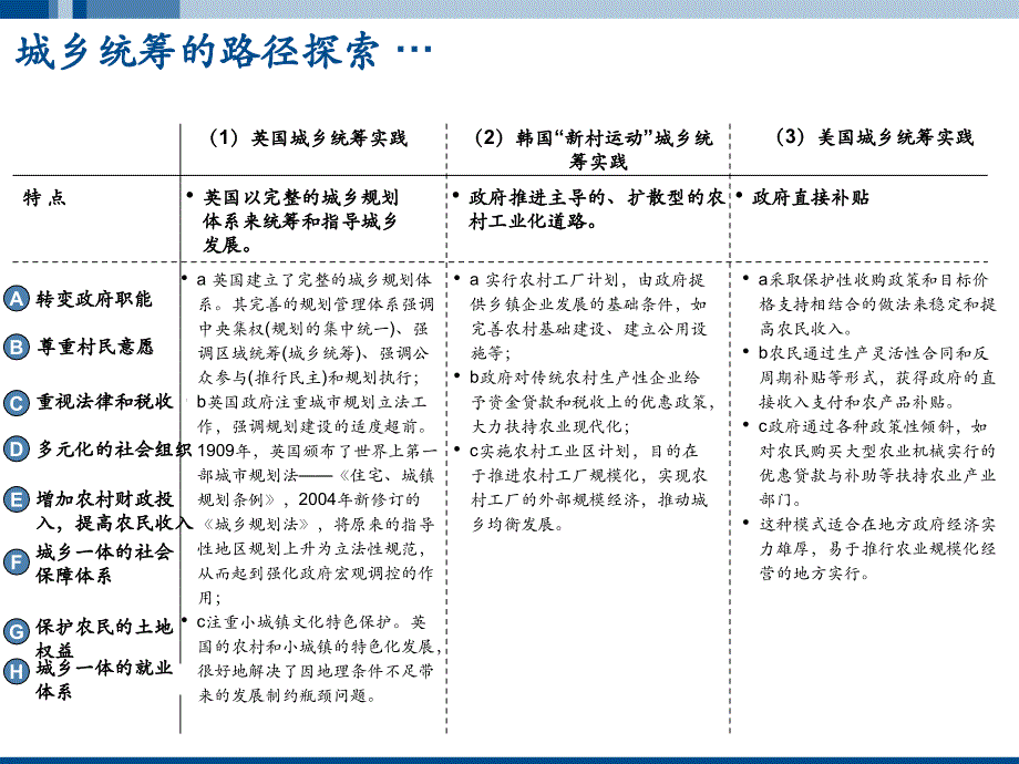 成都市城乡统筹村镇规划推进模式总结报告_第4页