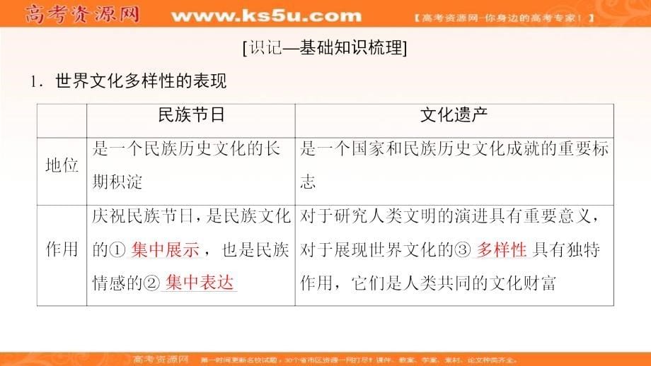 2019版高考政治一轮复习人教版课件：必修3 第2单元 第3课 文化的多样性与文化传播 _第5页