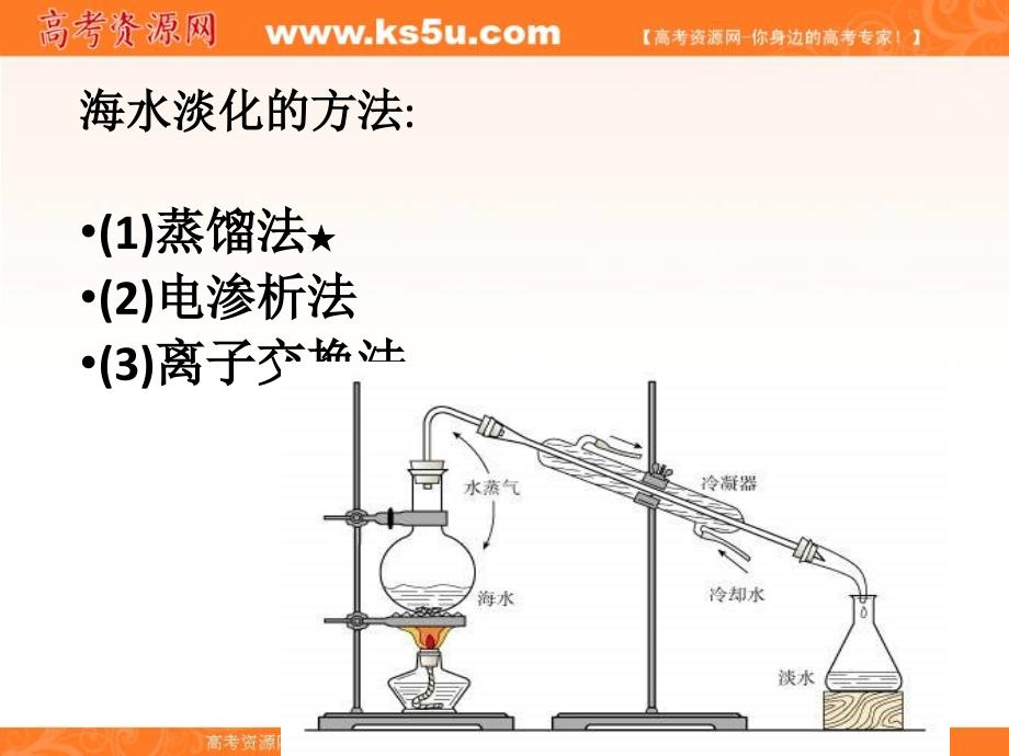 河北省南宫市奋飞中学人教版高一化学必修二课件：第四章 2资源综合利用、环境保护 （共24张ppt） _第4页