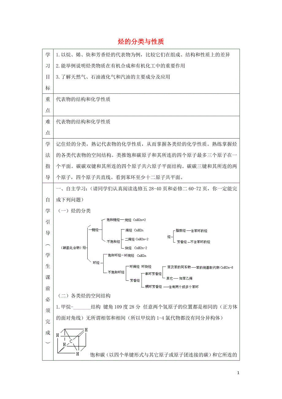 辽宁省抚顺市高中化学 综合复习 烃的分类与性质导学案（无答案）新人教版选修5_第1页