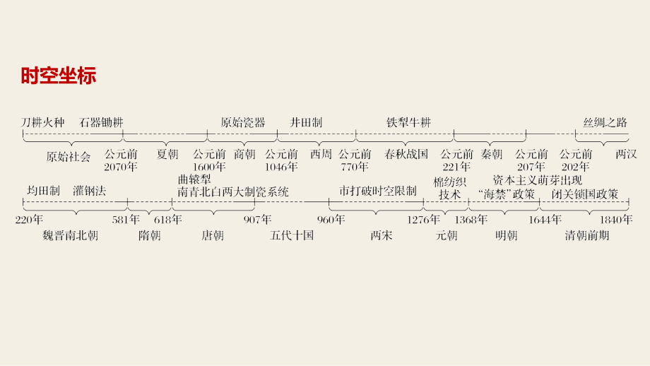 2017-2018学年高中历史岳麓版必修二课件：第一单元 第1课 _第2页