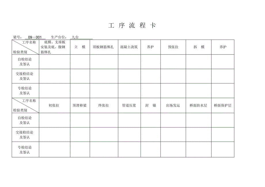 制梁场工序流程卡_第1页