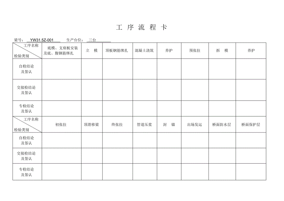 制梁场工序流程卡_第2页