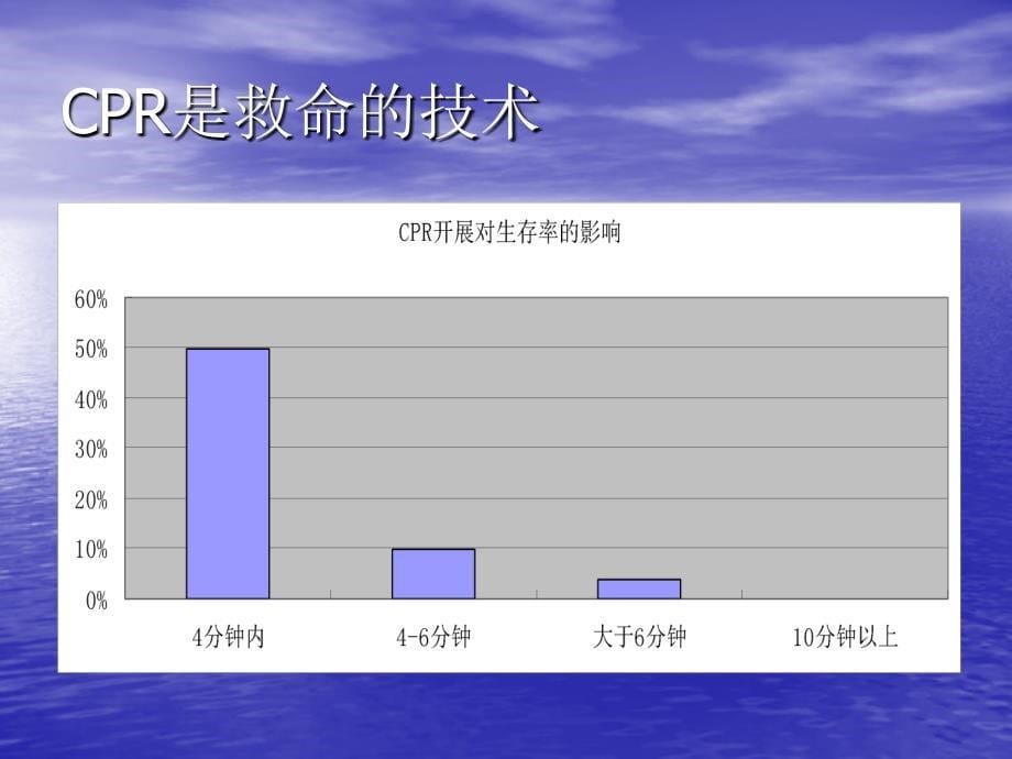 CPR2015心肺复苏术_第5页