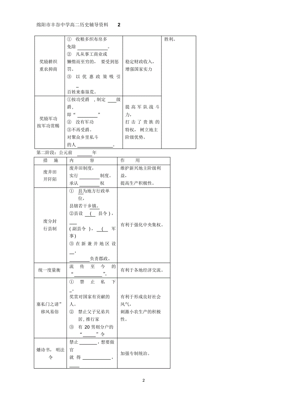 人民版历史选修一导学案专题二三_第2页