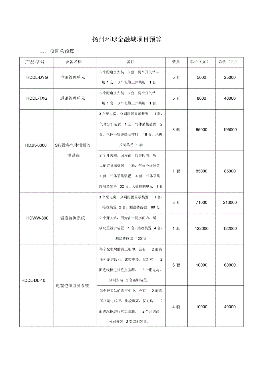 分拆成两个项目_第1页