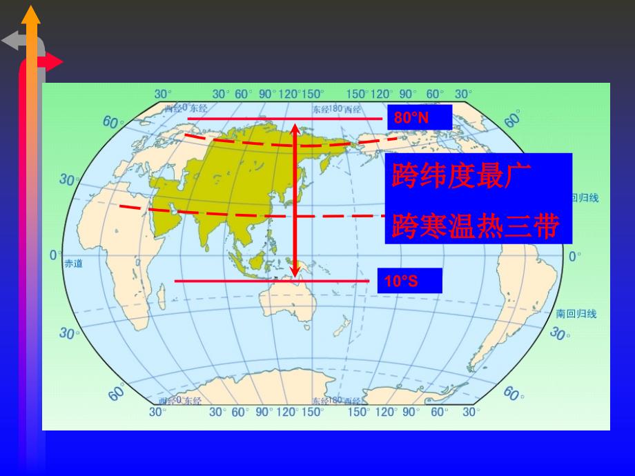 山西省太原市2018一轮复习地理课件：世界地理分区—亚洲 _第3页