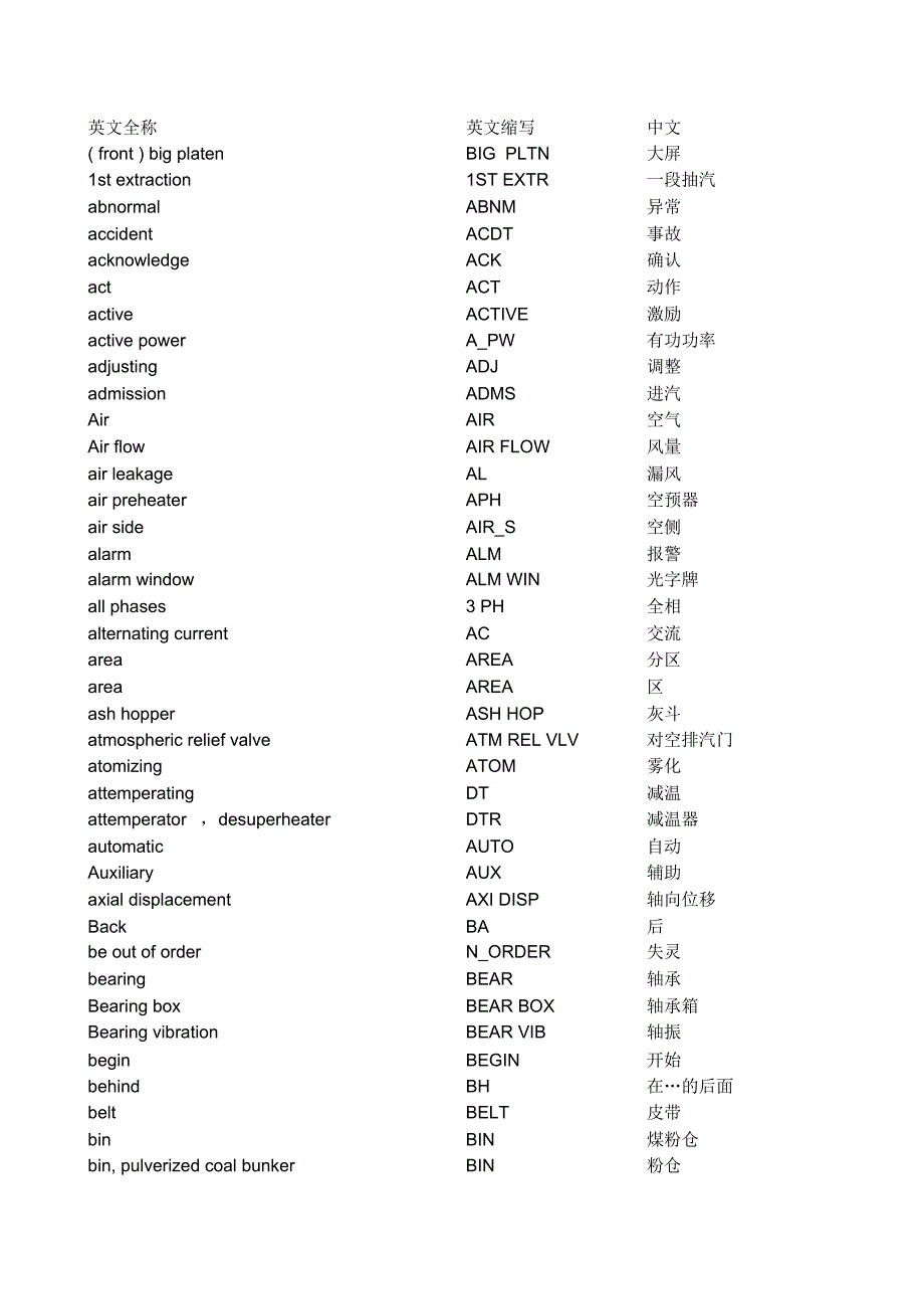 DCS常用单词中英文对照_第1页