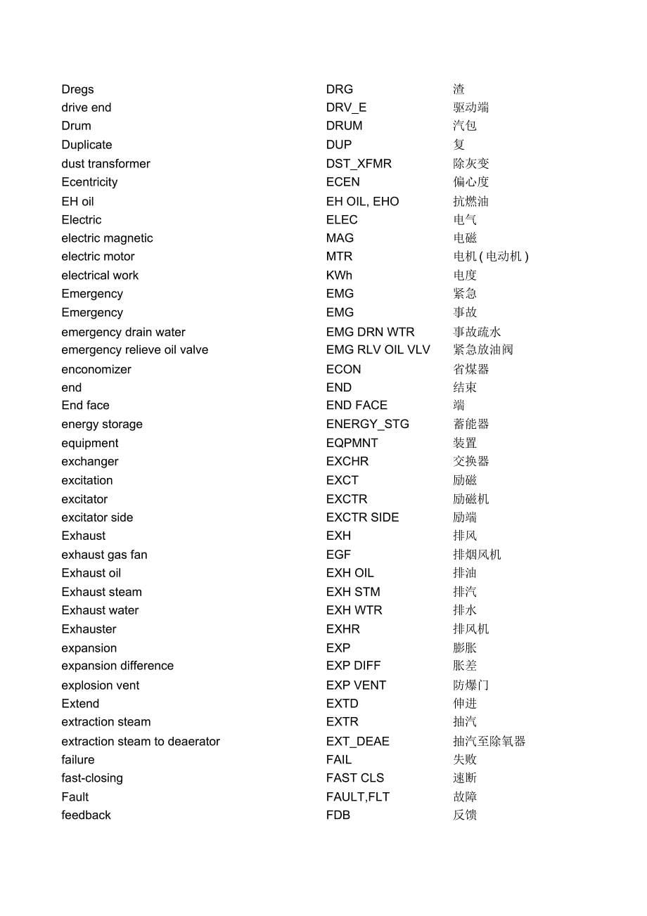 DCS常用单词中英文对照_第5页