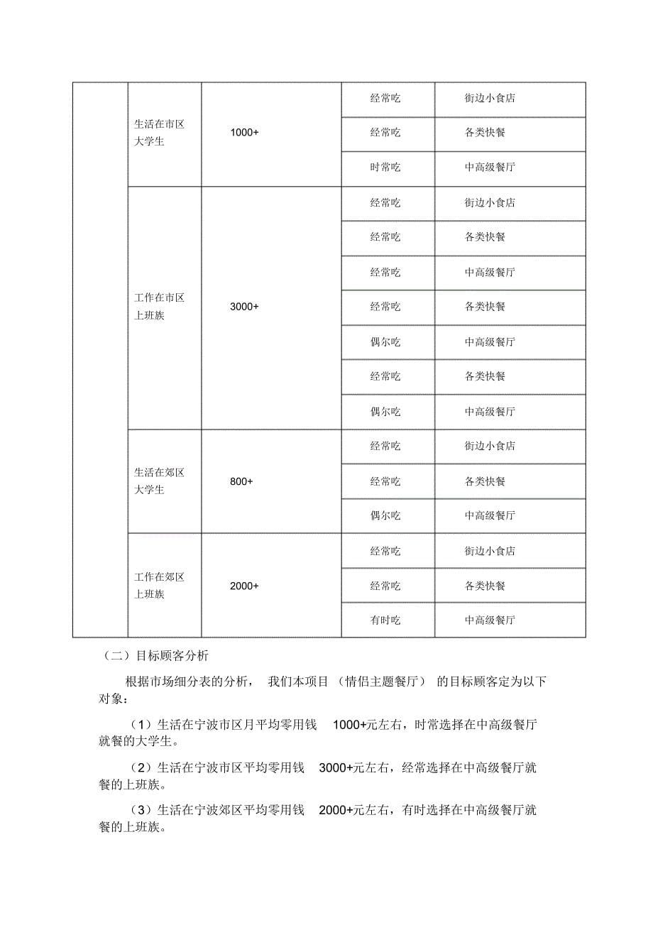 情侣餐厅的项目计划书以及市场分析_第5页