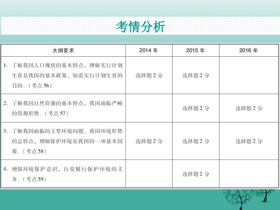 中考必备广东省2017中考政 治复习专题17生态建设持续发展课件_第3页