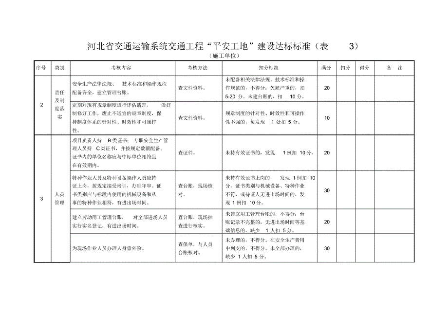 施工单位平安工地检查表_第2页